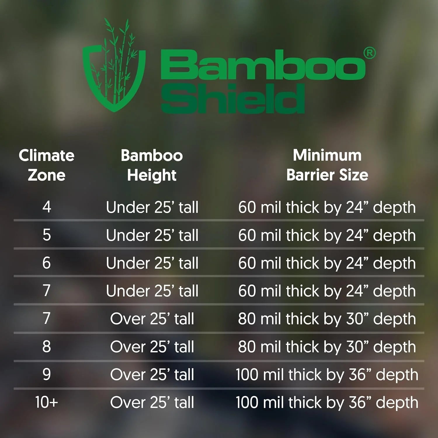 40 feet Long x 24 inch x 60 mil - Bamboo Root Barrier/Water Barrier