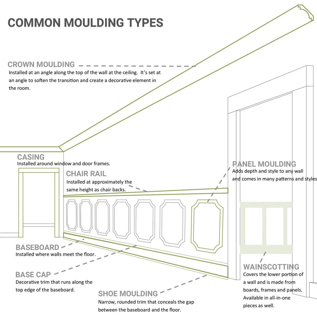 7 3/8"H x 6 1/8"P x 9 5/8"F x 94 1/2"L, (7 3/8" Repeat), Artis Crown Moulding