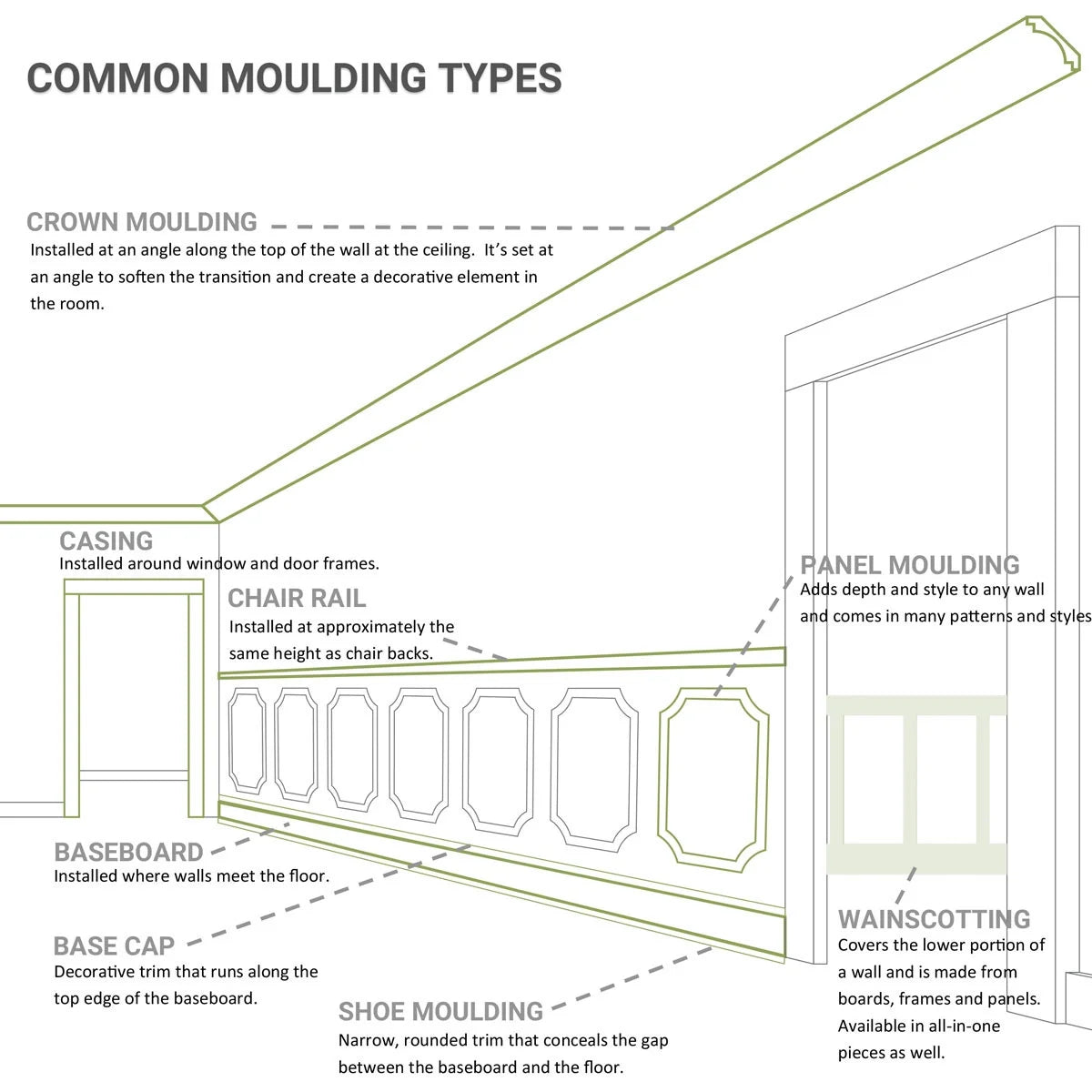 7 3/8"H x 6 1/8"P x 9 5/8"F x 94 1/2"L, (7 3/8" Repeat), Artis Crown Moulding
