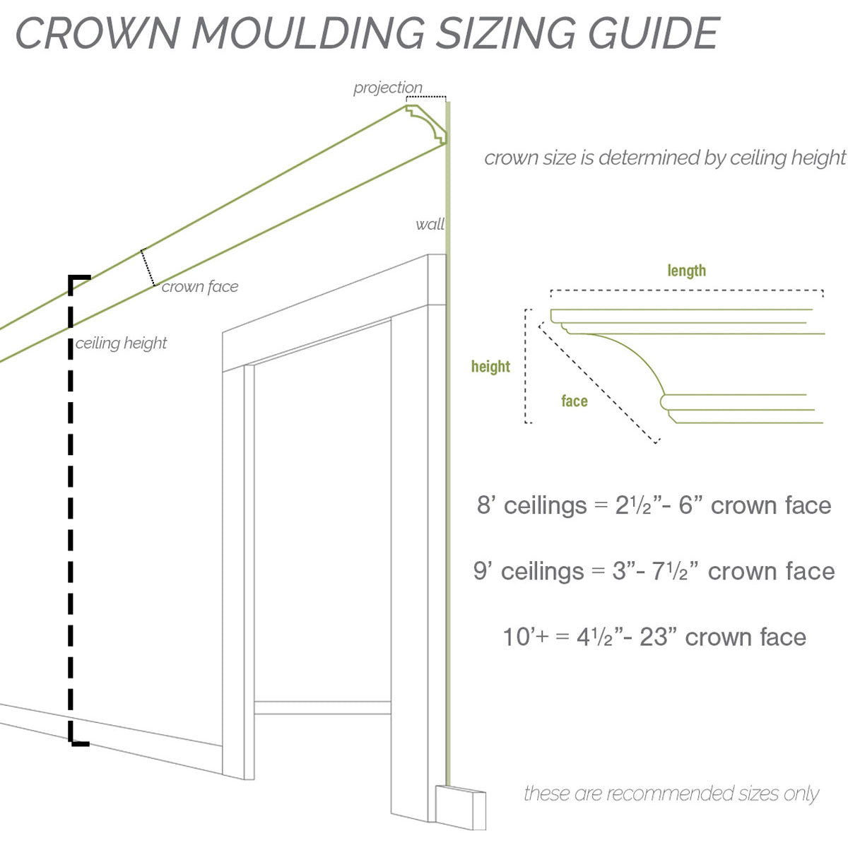 7 3/8"H x 6 1/8"P x 9 5/8"F x 94 1/2"L, (7 3/8" Repeat), Artis Crown Moulding